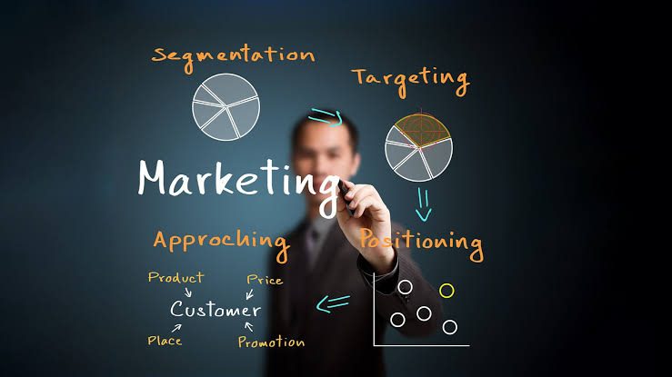What is Marketing?